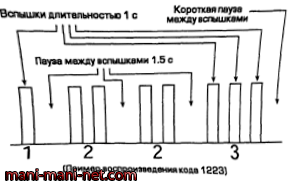 самодиагностика